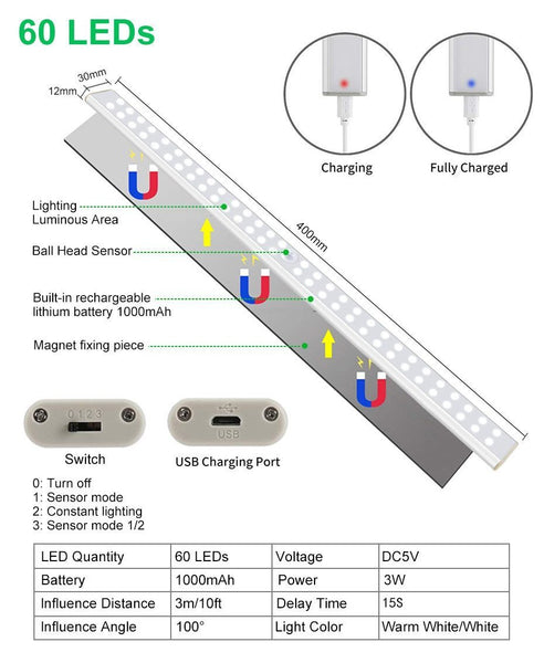 Cabinet Lightening Stick-on Motion Sensor